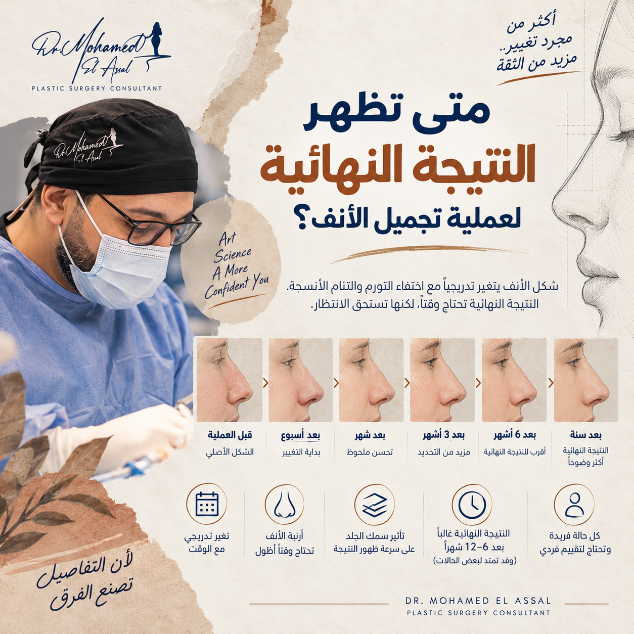 إنفوجراف يوضح موعد ظهور النتيجة النهائية لتجميل الأنف