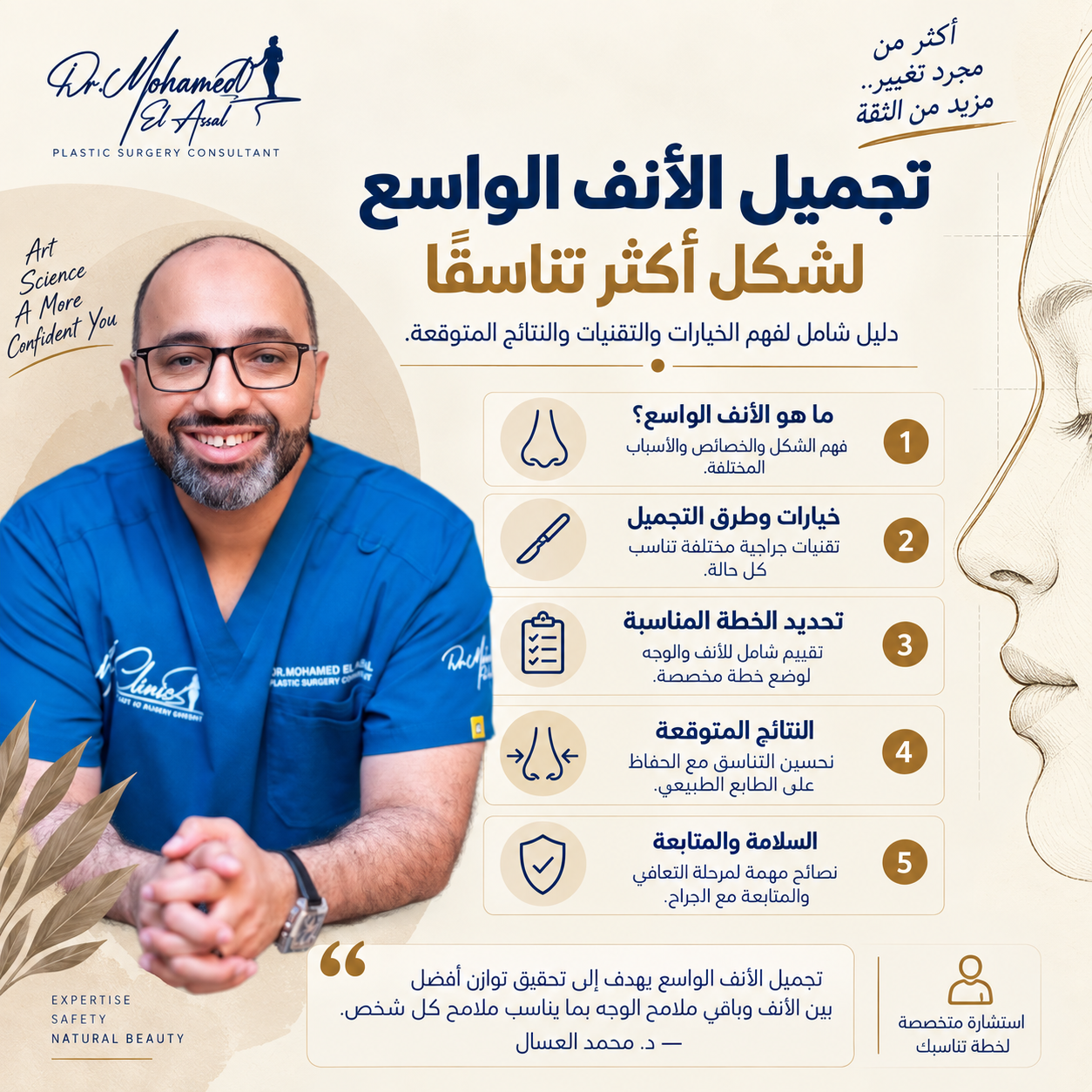 إنفوجراف يشرح تجميل الأنف العريض وتضييق عظام الأنف وإعادة تشكيل فتحتي الأنف