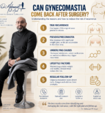 25_Gynecomastia_Recurrence_cover_EN